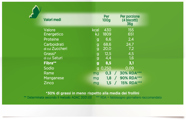 Mulino Bianco Segreti di Bosco