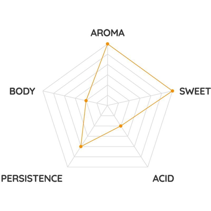 Passalacqua Harem Ground Coffee can, 250g