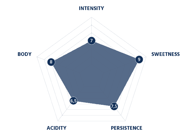 Caffe Borbone Gold Blend, ORO, Espresso Pods, 150ct