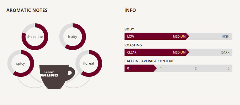 Caffe Mauro De Luxe Beans, 70% Arabica 30% Robusta, 2.2 lb | 1000g